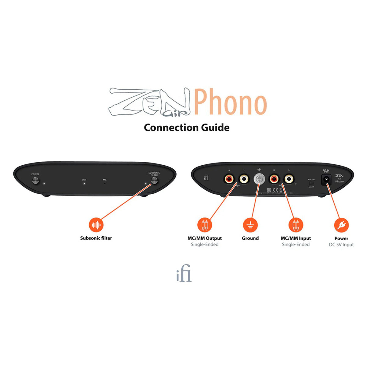 iFi ZEN AIR Phono Desktop Phono Stage connection guide labeling controls and inputs