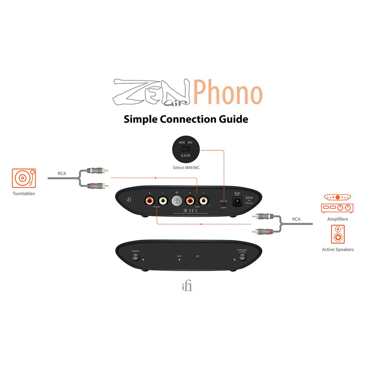 iFi ZEN AIR Phono Desktop Phono Stage connection guide showing connections to turntable, amplifier or active speakers via RCA