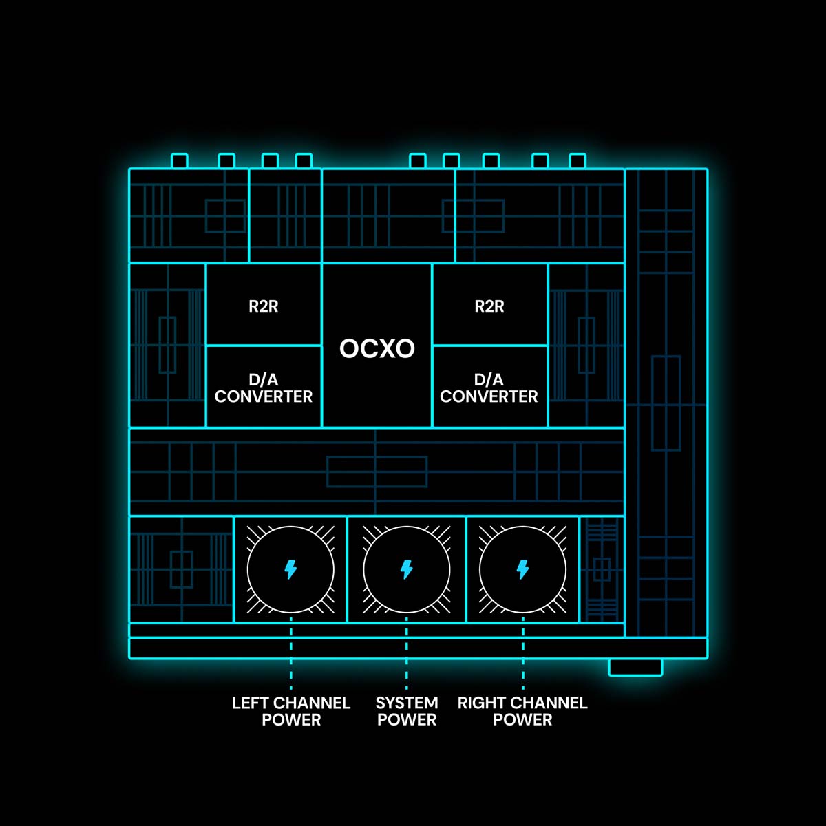 EverSolo DAC-Z10 High-Resolution DAC and Headphone Amplifier graphic of internal components