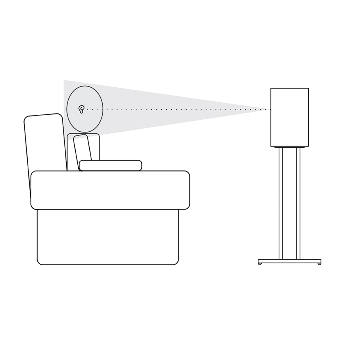Diagram of seated person with speaker on stands showng correct height for sound dispersion