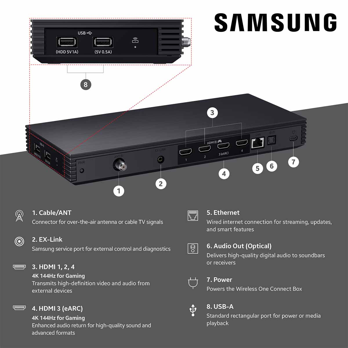 Samsung LS03FW Frame Pro Jackpack - diagram of connectors