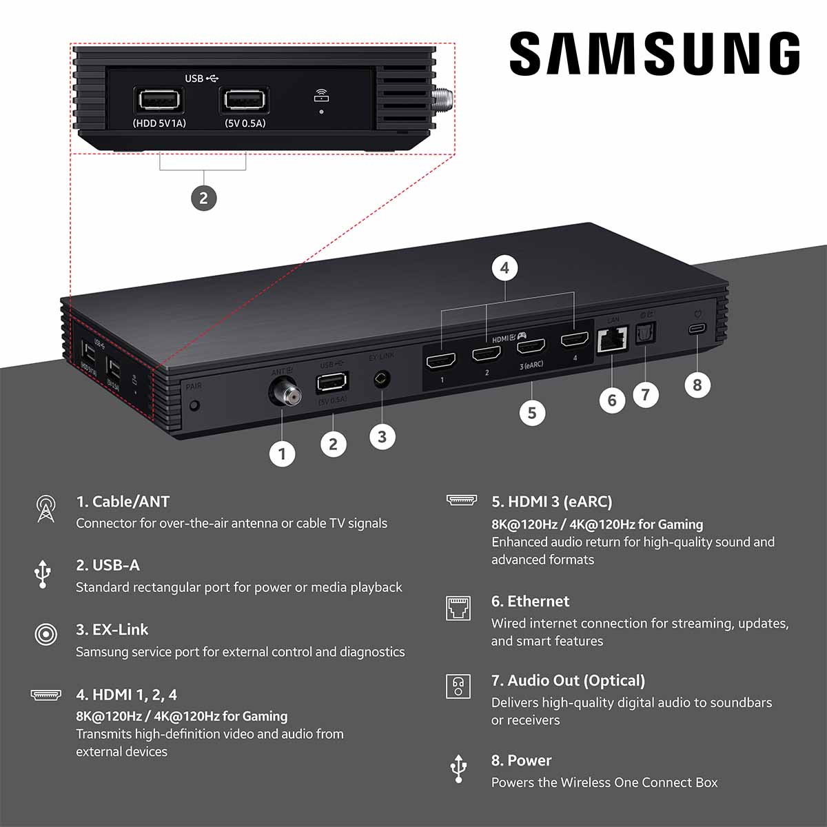 Samsung QN990F 8K Neo QLED Mini LED Smart TV - diagram of Jackpack connection box