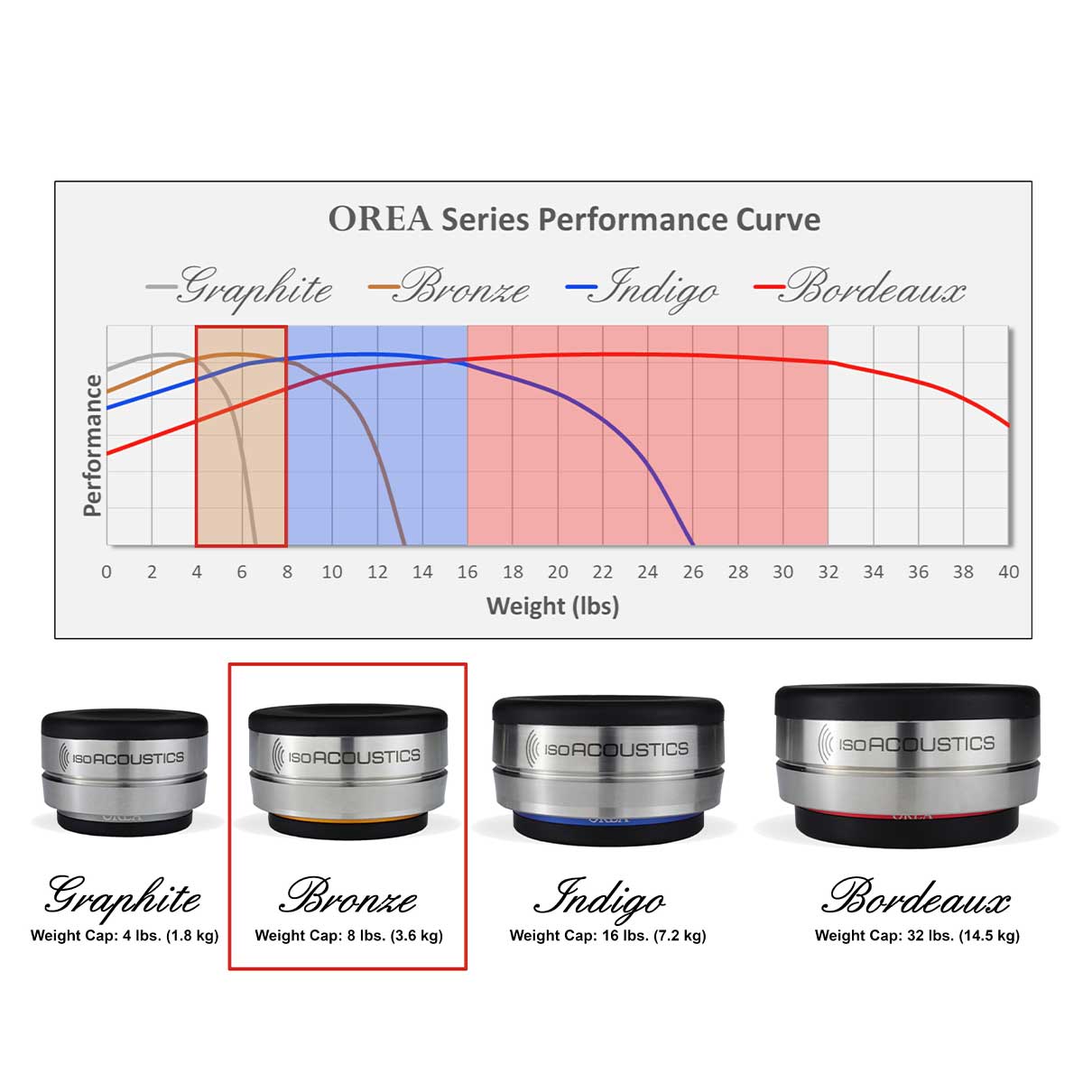 OREA Bronze Performance