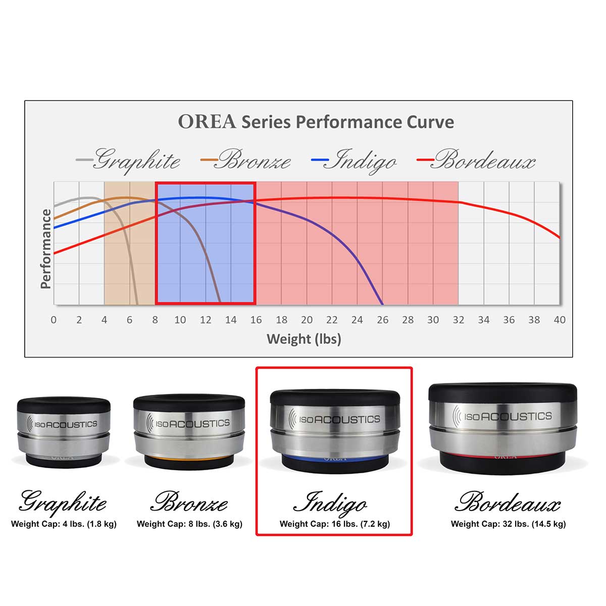 OREA Indigo Performance