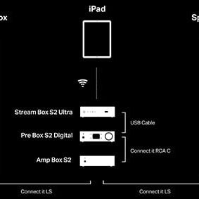 Pro-Ject Stream Box S2 Ultra Configuration