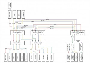audio wiring and layout diagram