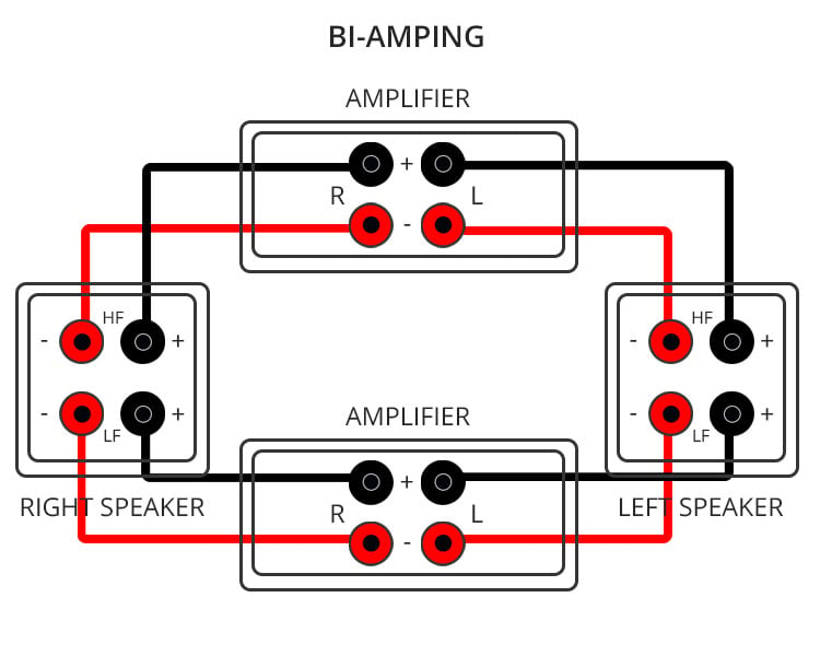 Bi-Amping Speaker Setup