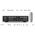 EverSolo DAC-Z10 High-Resolution DAC and Headphone Amplifier rear view with remote to right and unit features labeled 