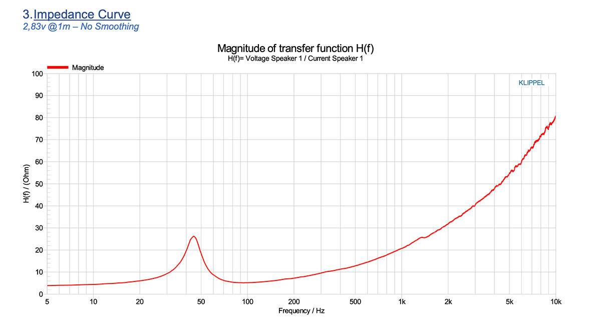 The16 SUB Measurements