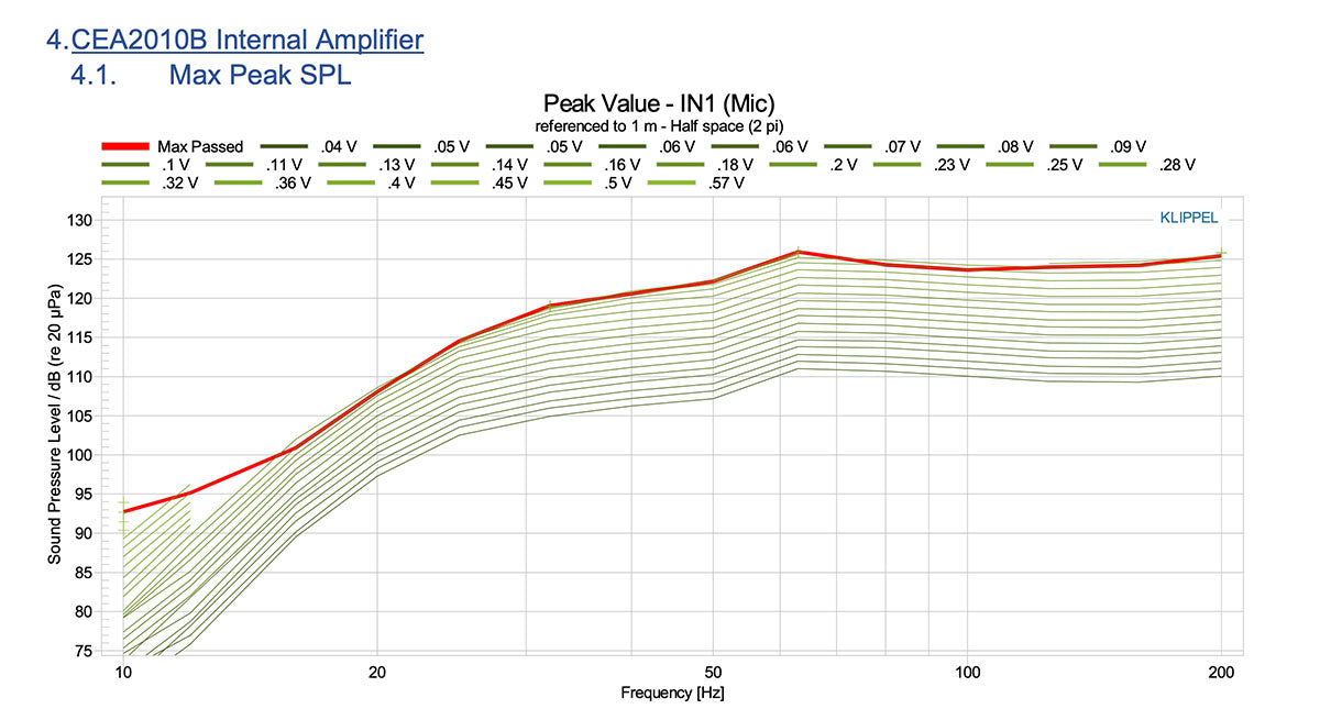 The16 SUB Measurements