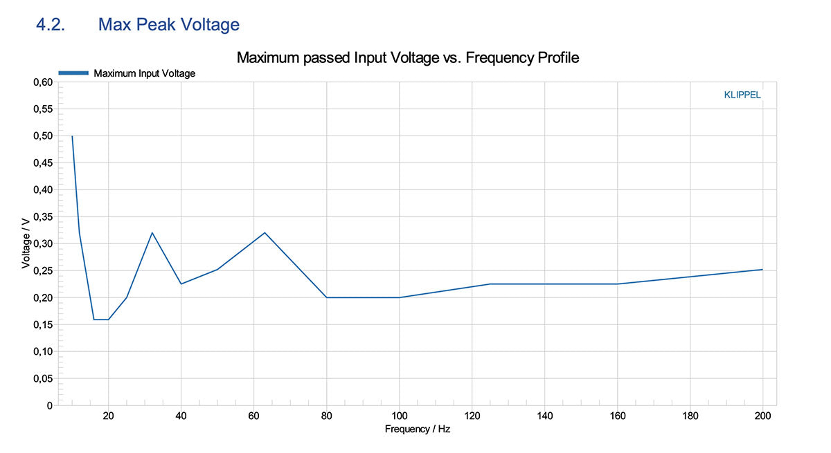 The16 SUB Measurements