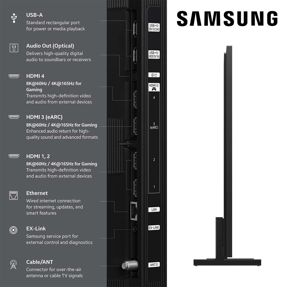 Samsung QN900F Neo QLED 8K Mini LED Smart TV - diagram of Jackpack connection  box