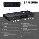 Samsung QN990F 8K Neo QLED Mini LED Smart TV - diagram of Jackpack connection box