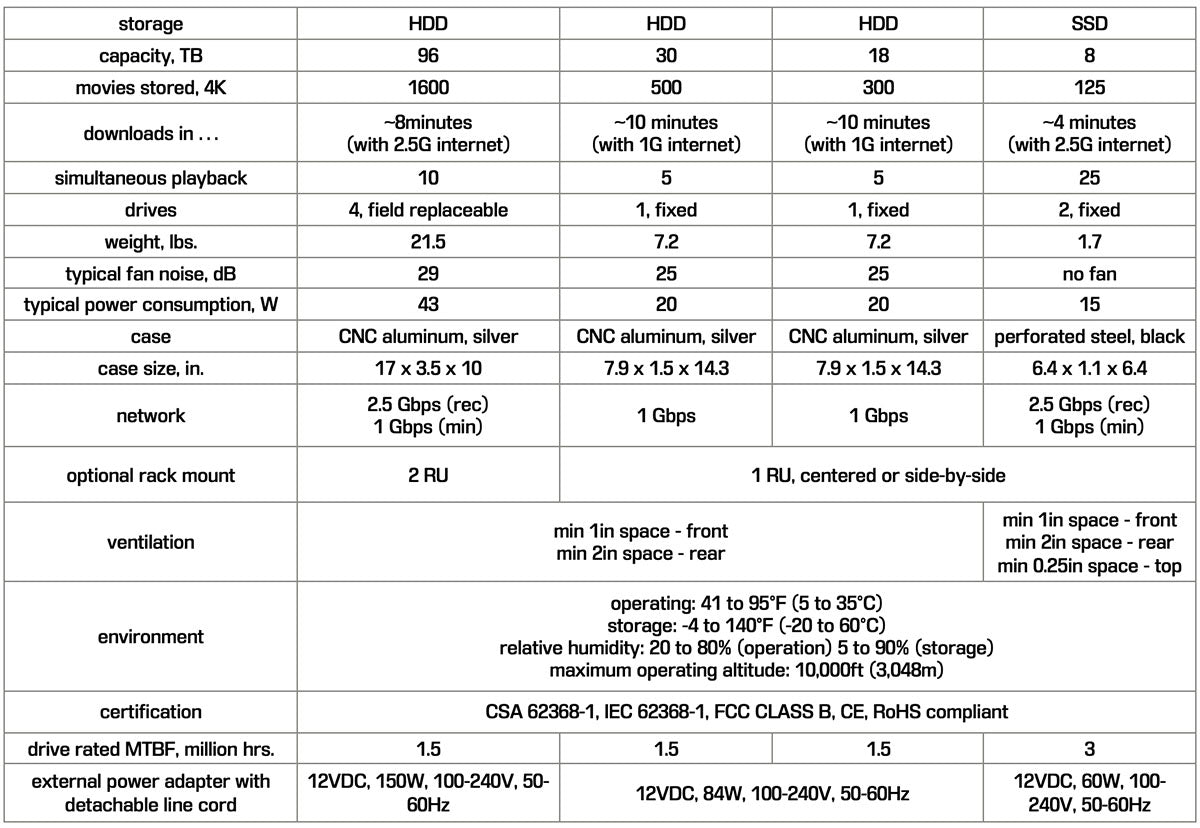 Kaleidescape Terra Servers