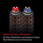 AudioQuest Brave Heart Full - Range - BHEART8SM 8 ft = 2.4 m Pair 2 x Multi - Spades > 2 x Multi - Spades