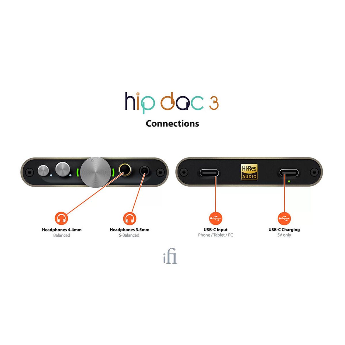 iFi Audio hip-dac 3 Portable USB DAC and Headphone Amplifier - port labels image