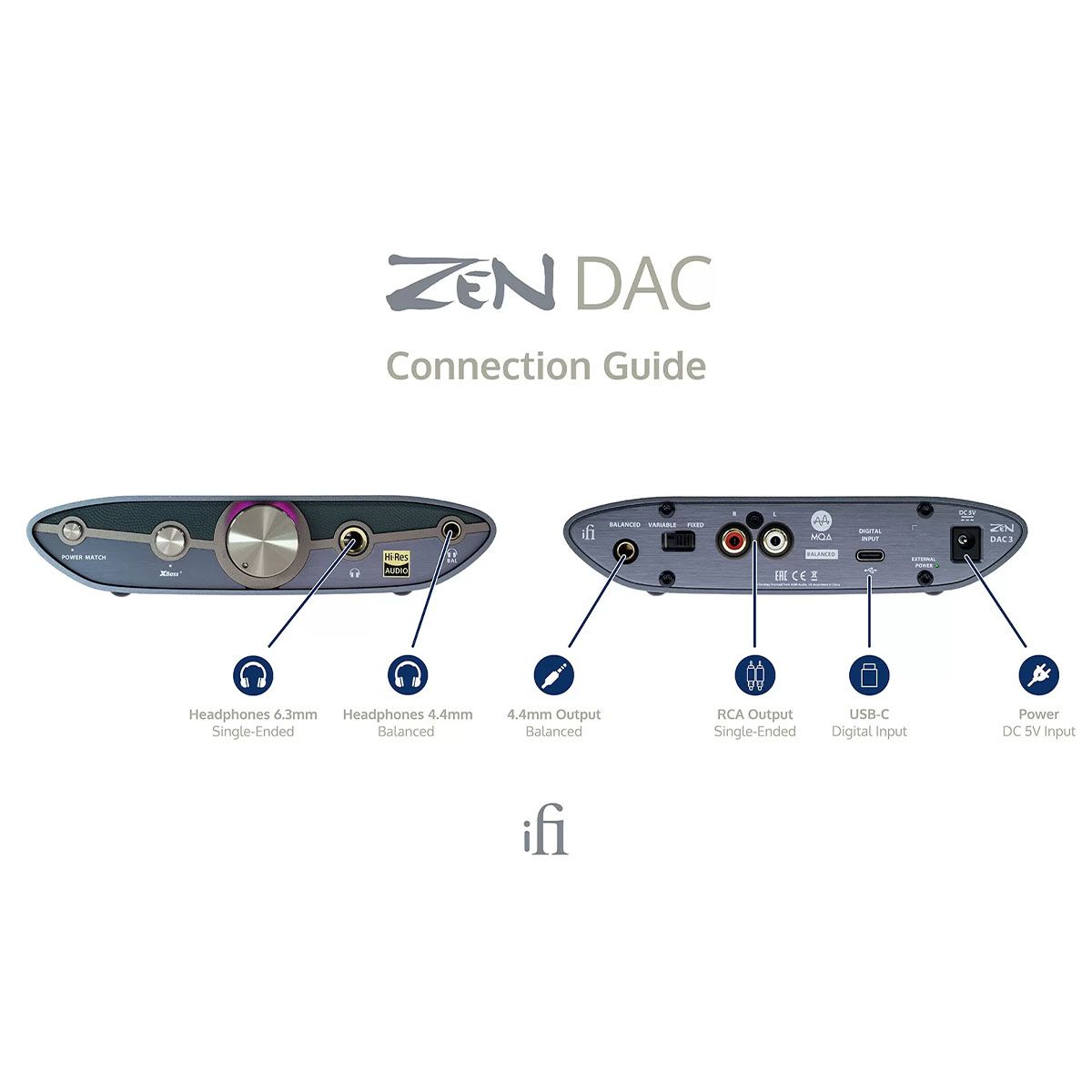 iFi Audio ZEN DAC 3 USB-C Desktop DAC - connection guide