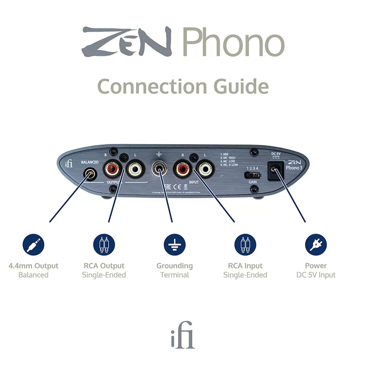 iFi Audio ZEN Phono 3 Desktop Phono Stage Preamp - connection guide