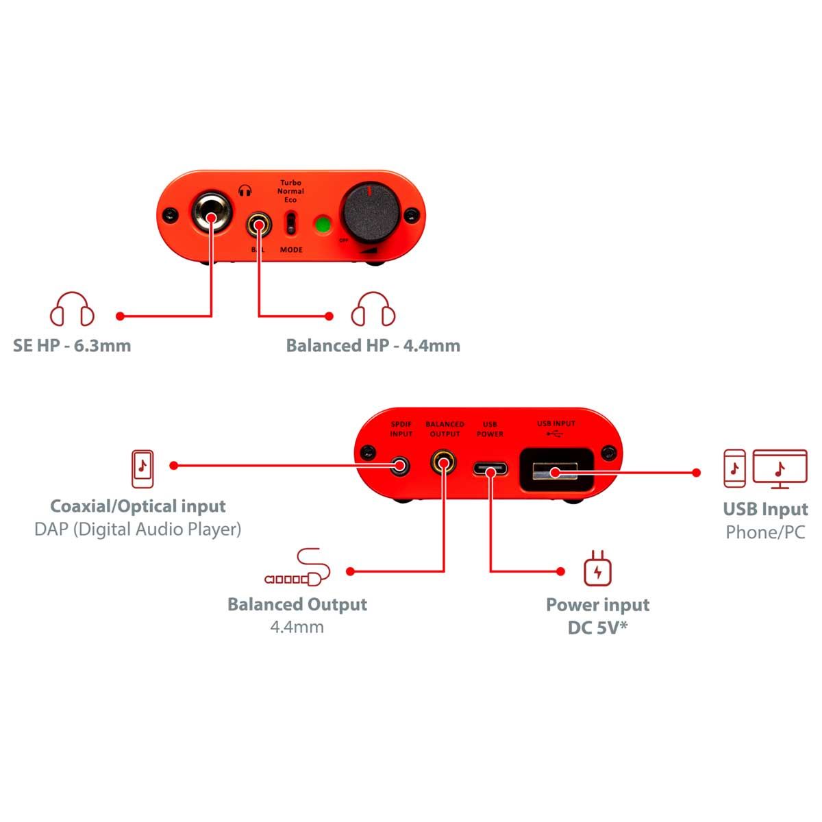 iFi Audio iDSD Diablo DAC & Headphone Amp Connections