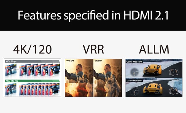 Features specifice in HDMI 2.1 graphic