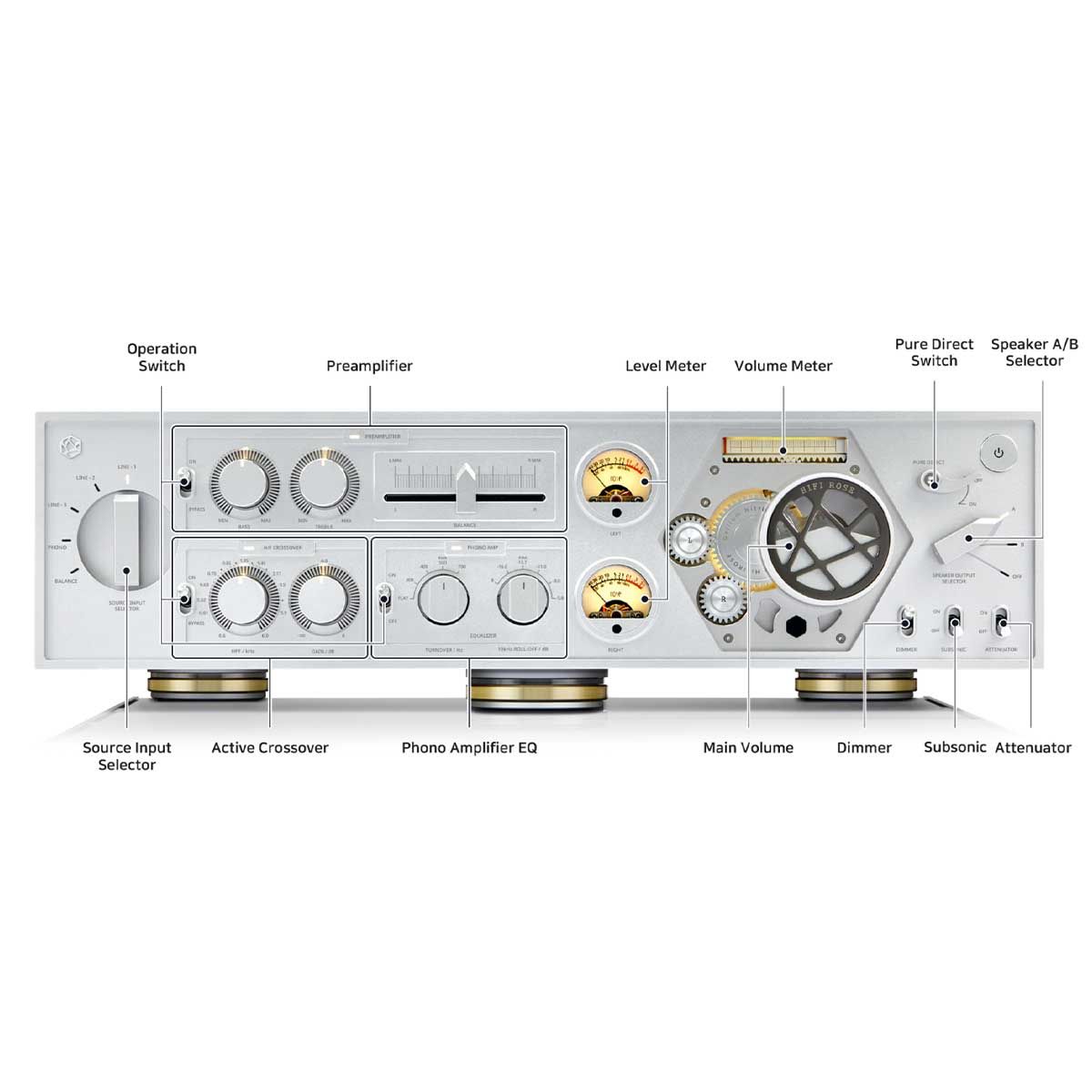 Front view of the HiFi Rose RA180 Reference Integrated Amplifier with feature descriptions of each button and knob.