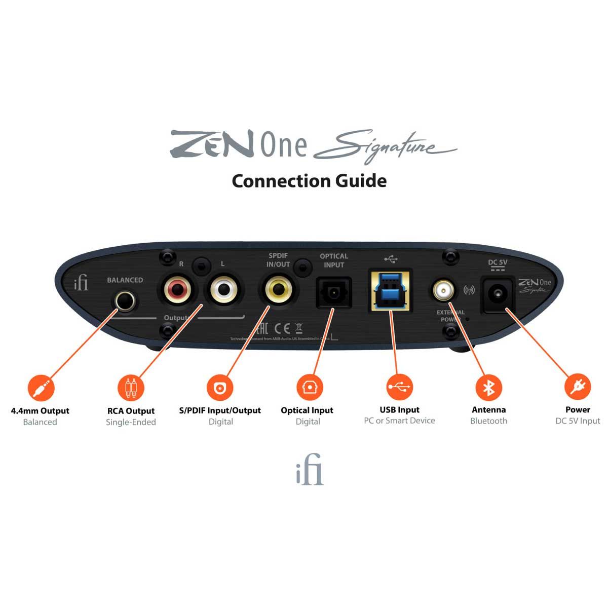 Close-up view of ifi Audio Zen One Signature rear panel with connection guide illustrations.