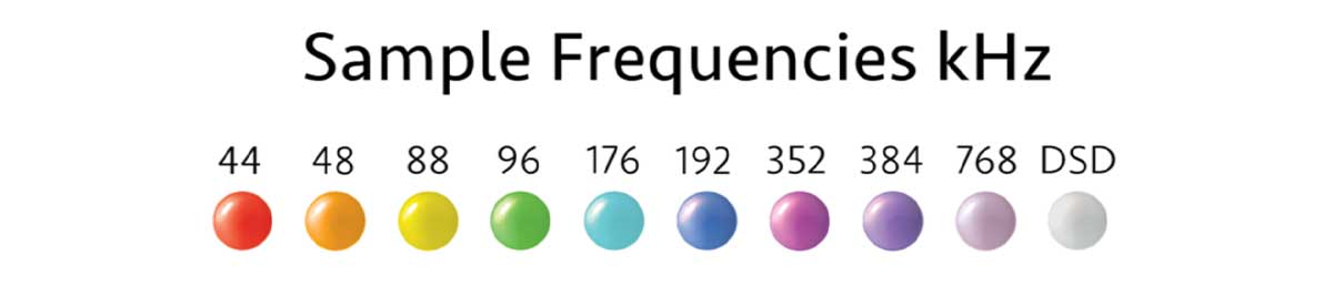 Red means 44.1kHz — Orange: 48kHz — Yellow: 88.2kHz — Green: 96kHz — Light Blue: 176kHz — Blue: 192kHz — Magenta: 352kHz — Purple: 384kHz — Violet: 768KHz