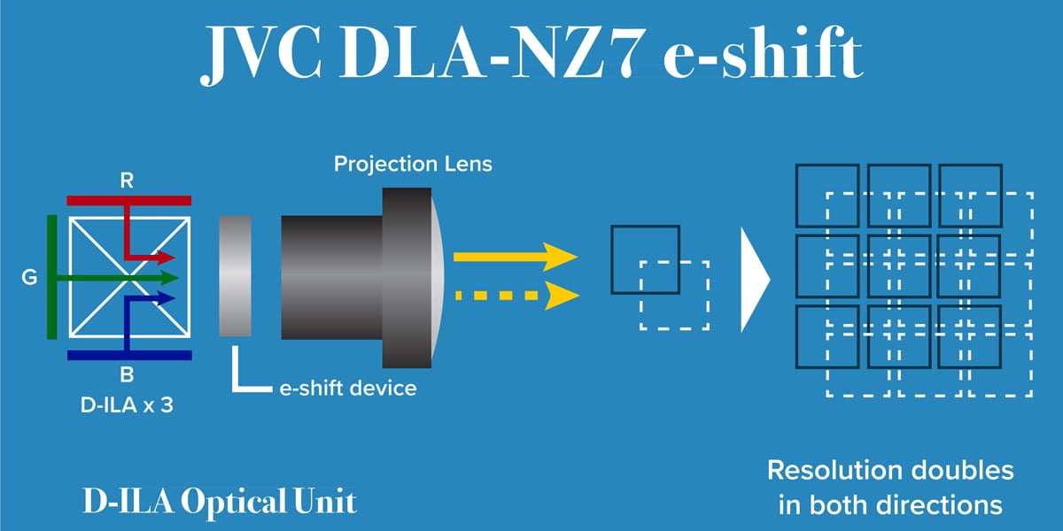 JVC 8K Lens eShift description