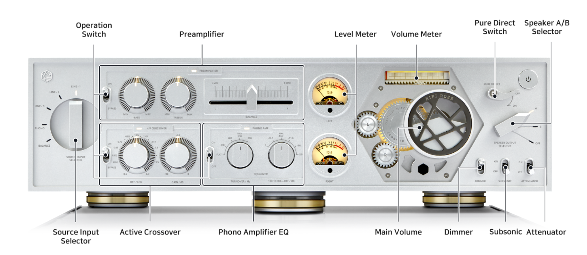 Front panel of HiFi Rose RA180 Reference Integrated Amp with all the features spelled out on each button and knob.