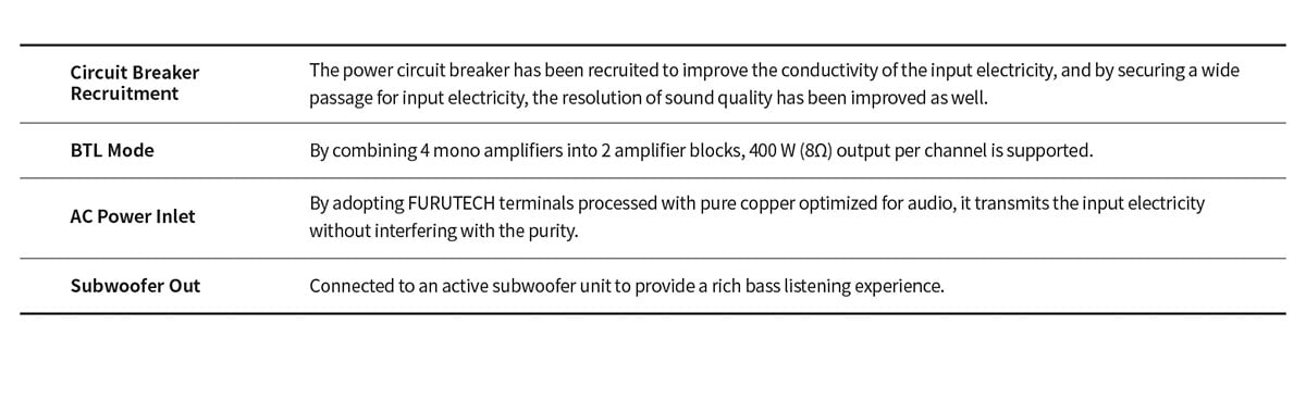 Explanation of specs for HiFi Rose RA180 Reference Integrated Amp with all the features spelled out on each button and knob.