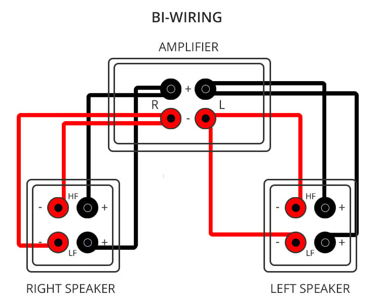 Bi-Wiring Speaker Setup