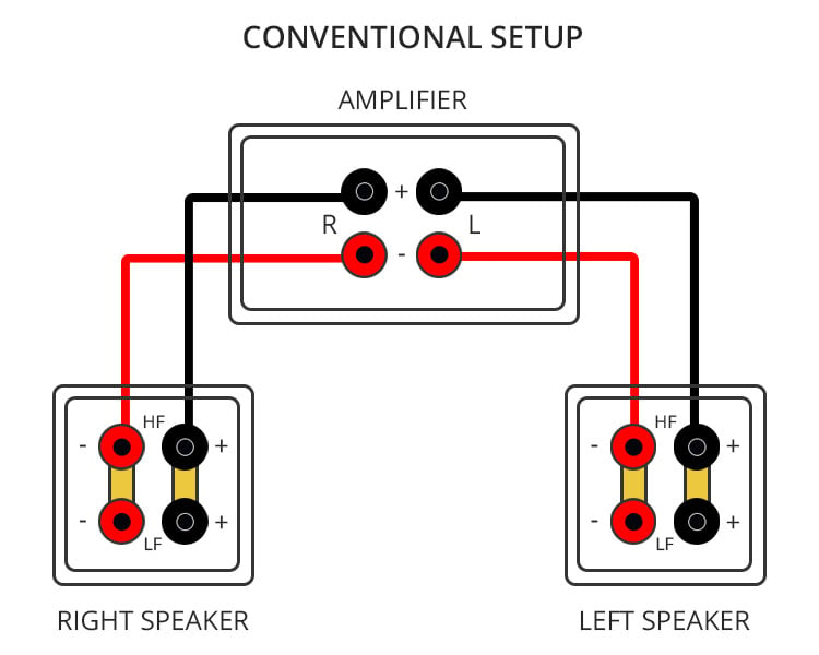 Conventional Speaker Setup