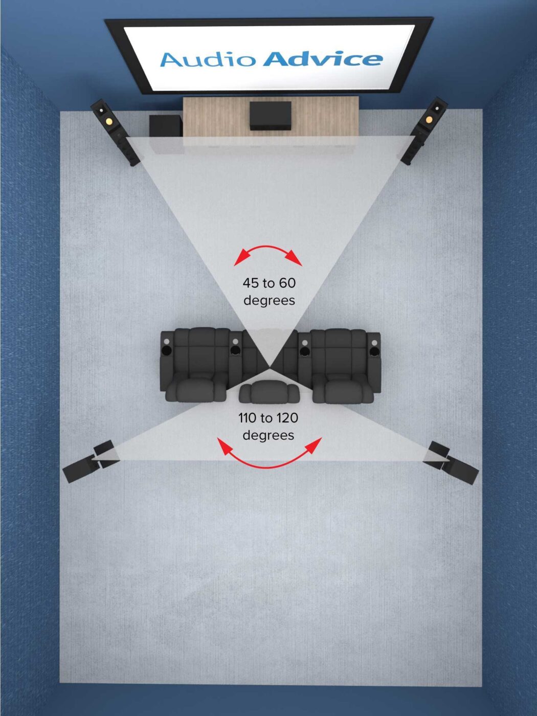 Home Theater Speaker Layout \u0026 Dolby 