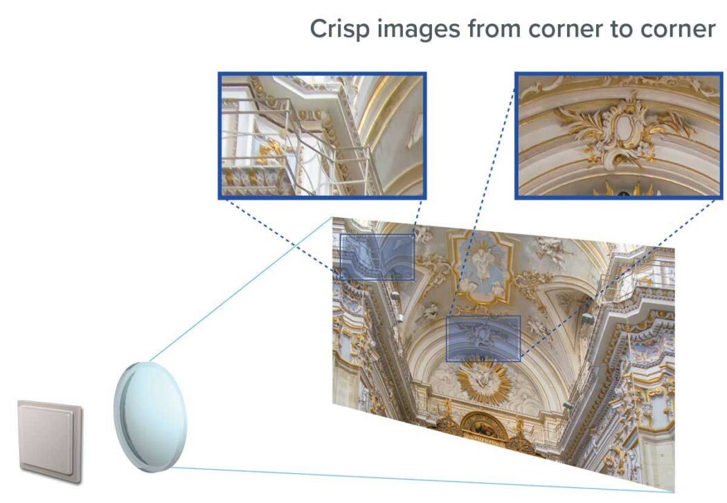 Crisp images from corner to corner