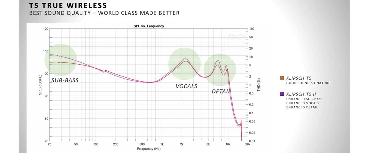 Klipsch T5 II True Wireless In-Ear Headphones frequency spectrum graph