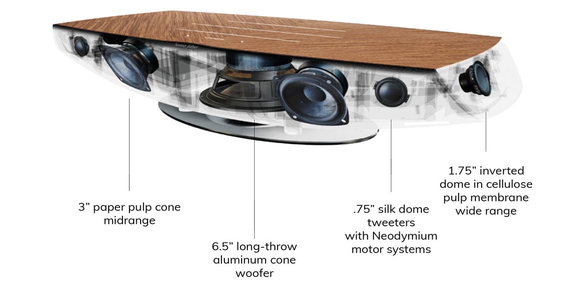 Sonus Faber Omnia with components labeled.