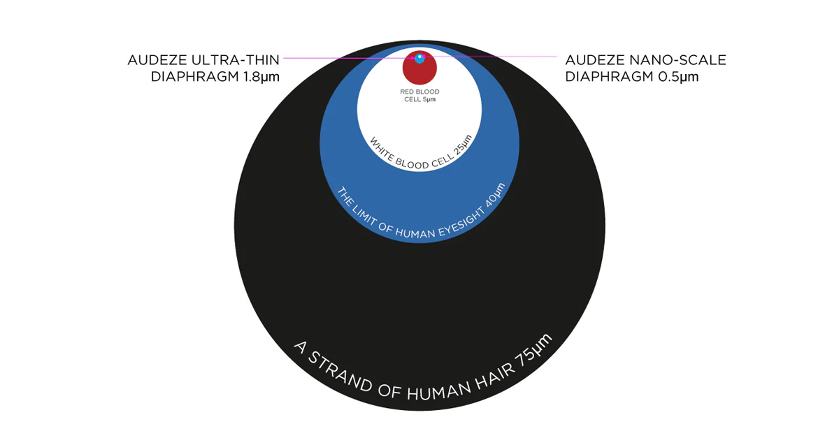 Audeze Diaphragm Scale