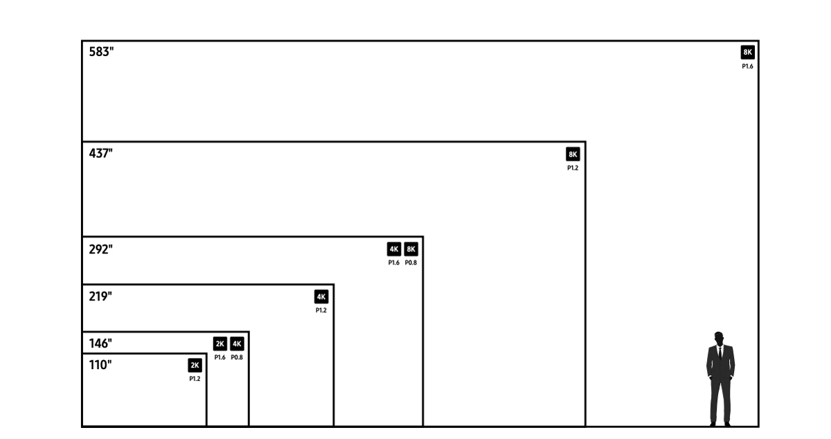 Samsung The Wall Sizes Graphic